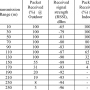 zigbee-range-results.png