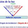 fundamentos-de-fibras-opticas_2.jpg