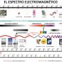 espectro-electromagnetico.jpg