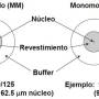 fundamentos-de-fibras-opticas_24.jpg