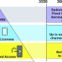 layered-cbrs-sas-model.png