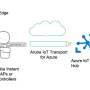 aruba_iot_transport_microsoft_azure.jpg