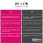 5g-vs-lte.jpg