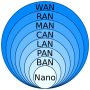 data_networks_classification_by_spatial_scope.svg.png