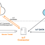io-ops-arch-new_913x369.png