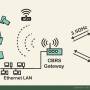 crbs-band-48-gateway-device-image-4.jpg